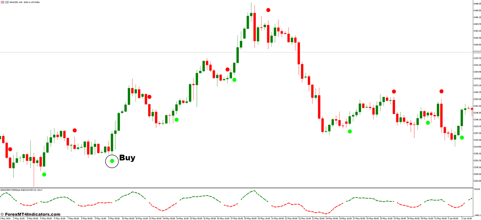 Xmaster Formula and Silver Trend Signal Forex Trading Strategy 2 How to Trade with Xmaster Formula and Silver Trend Signal Forex Trading Strategy - Buy Entry