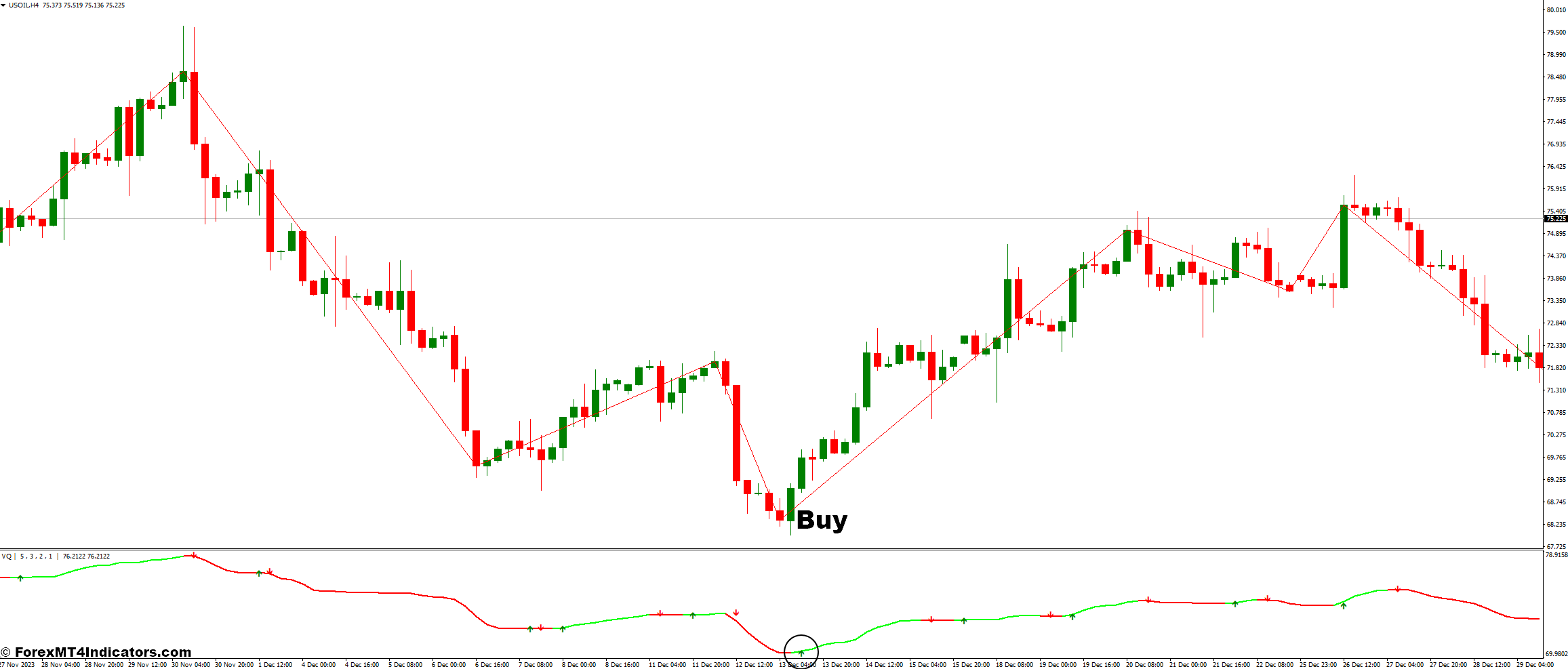 How to Trade with ZigZag Close and Volatility Quality Forex Trading Strategy - Buy Entry