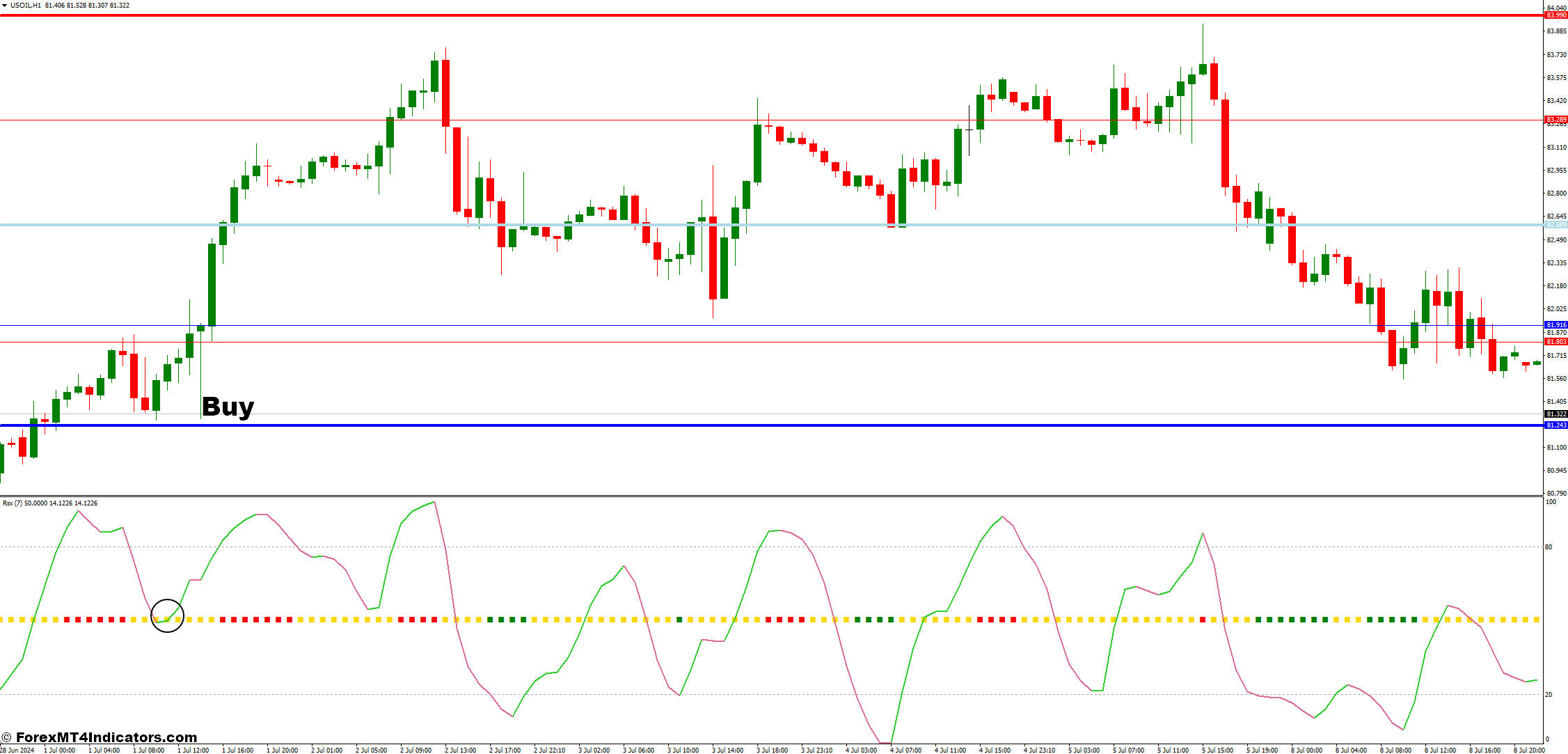 How to Trade with the RSX and Pivot Custom Forex Trading Strategy - Buy Entry