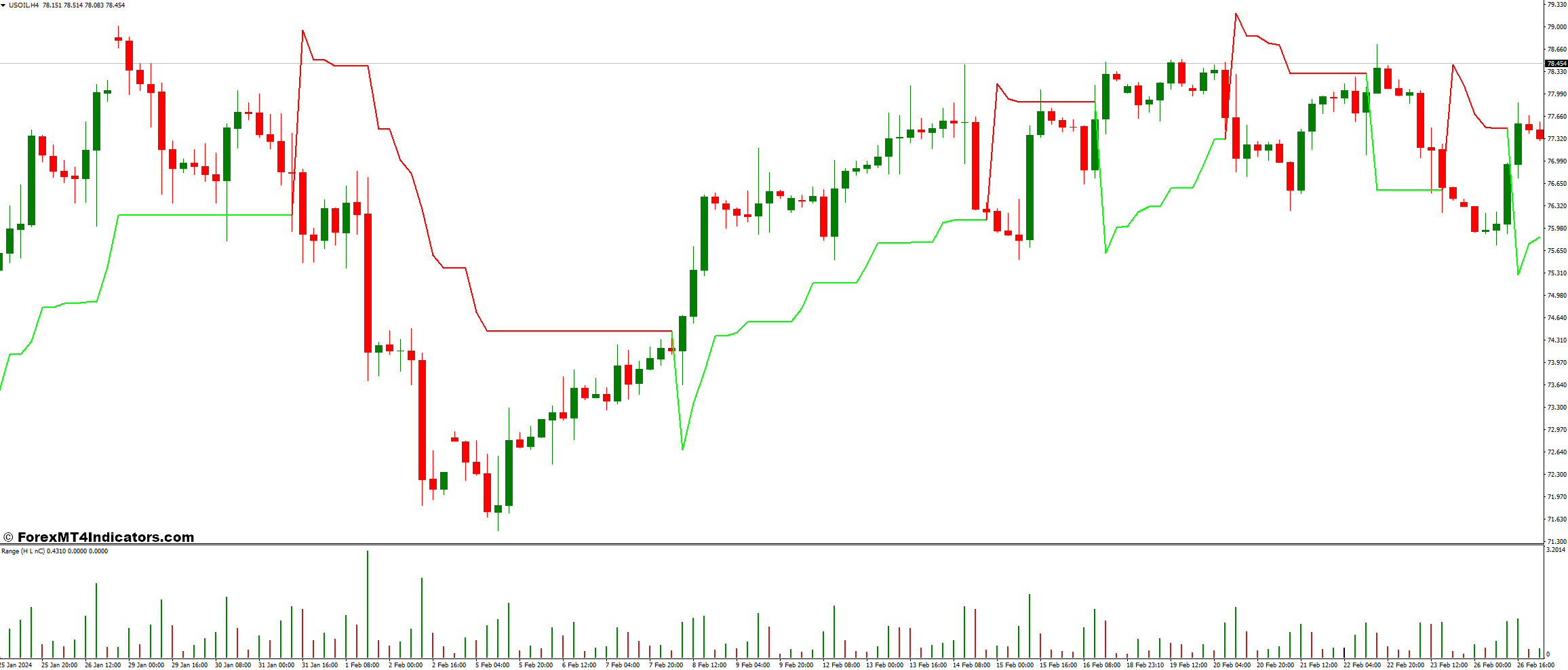 Kolier SuperTrend Indicator
