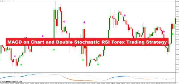 MACD on Chart and Double Stochastic RSI Forex Trading Strategy