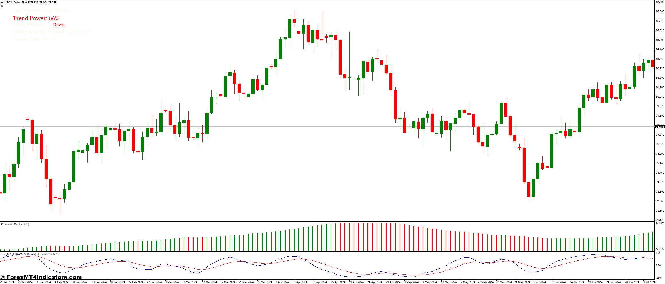 Scalper Dream Indicator
