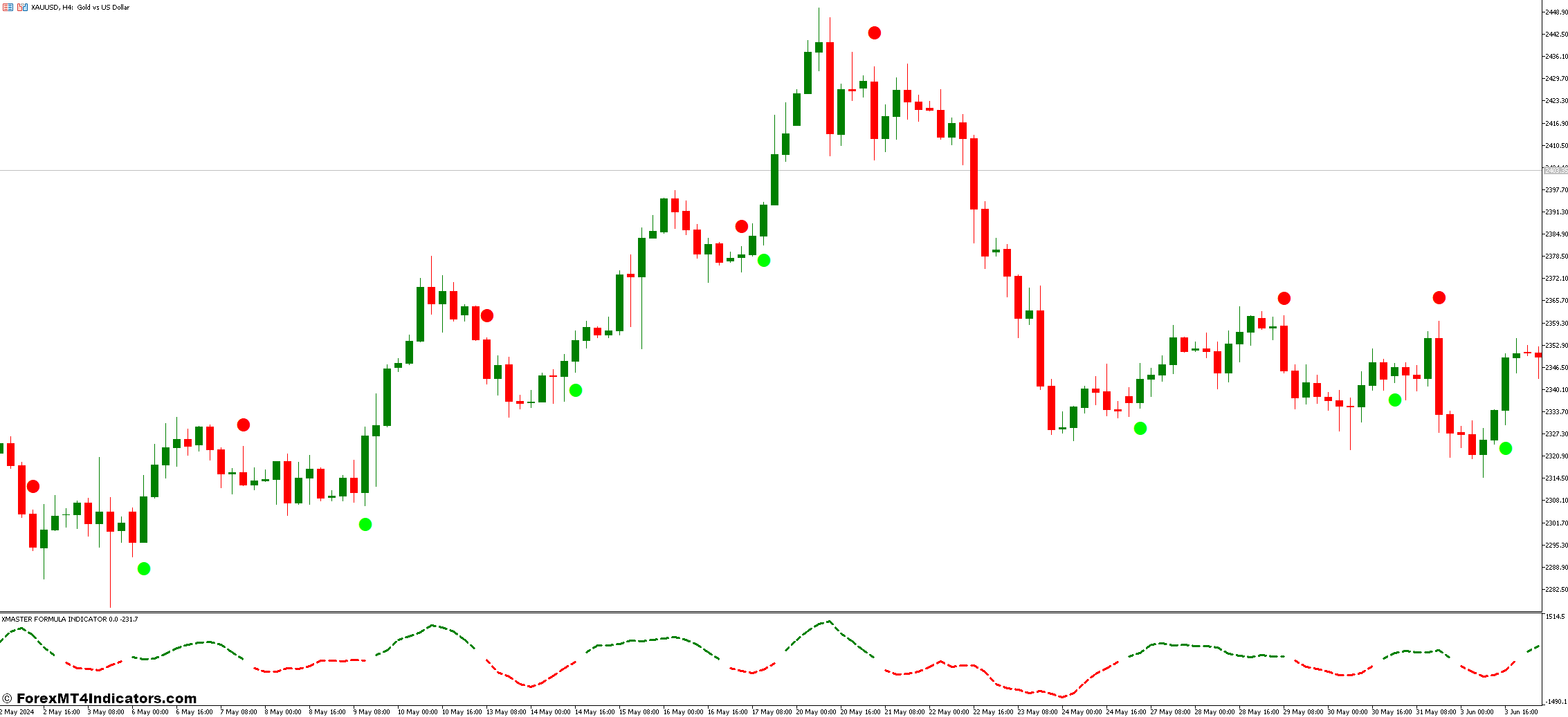 Xmaster Formula and Silver Trend Signal Forex Trading Strategy 1 Silver Trend Signal Indicator