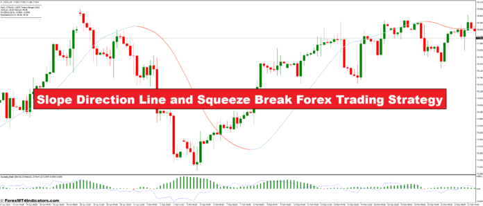 Slope Direction Line and Squeeze Break Forex Trading Strategy Slope Direction Line and Squeeze Break Forex Trading Strategy