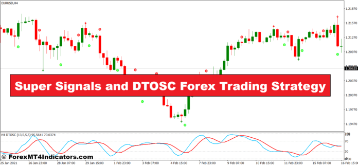 Super Signals and DTOSC Forex Trading Strategy
