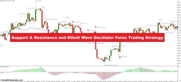 Support & Resistance and Elliott Wave Oscillator Forex Trading Strategy Support & Resistance and Elliott Wave Oscillator Forex Trading Strategy