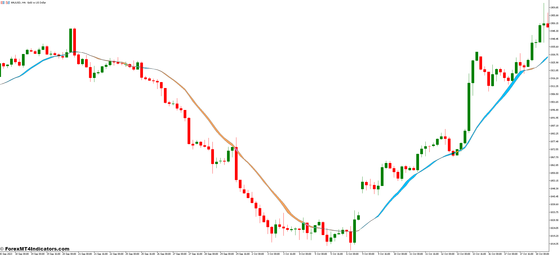 Moving Average Ribbon and TD Sequential Ultimate Forex Trading Strategy 1 TD Sequential Ultimate Indicator