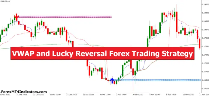 VWAP and Lucky Reversal Forex Trading Strategy