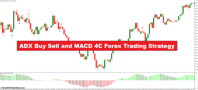 ADX Buy Sell and MACD 4C Forex Trading Strategy ADX Buy Sell and MACD 4C Forex Trading Strategy