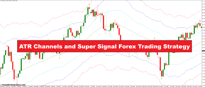 ATR Channels and Super Signal Forex Trading Strategy