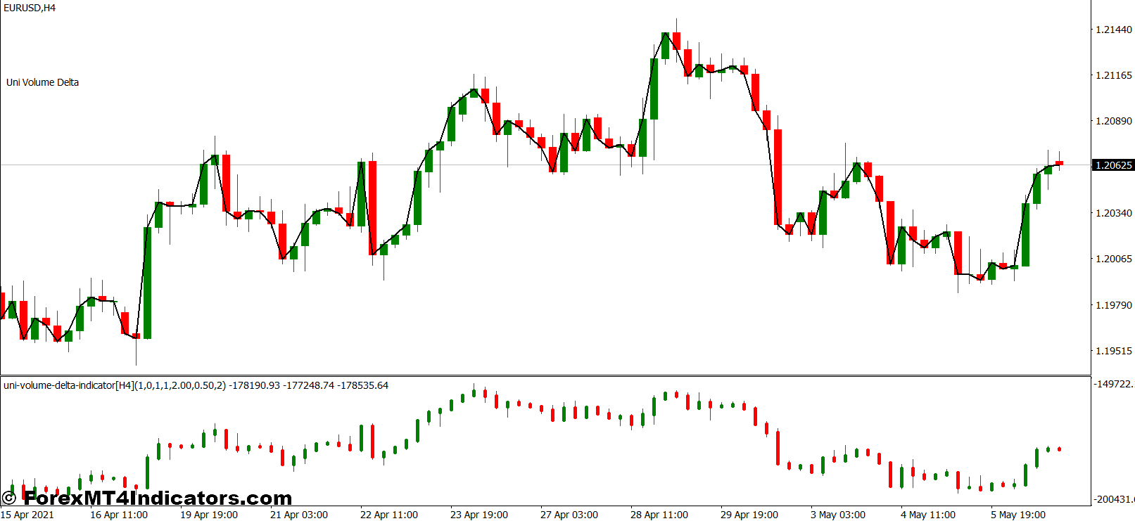 Uni Volume Delta and Correlation Forex Trading Strategy 1 Correlation Indicator