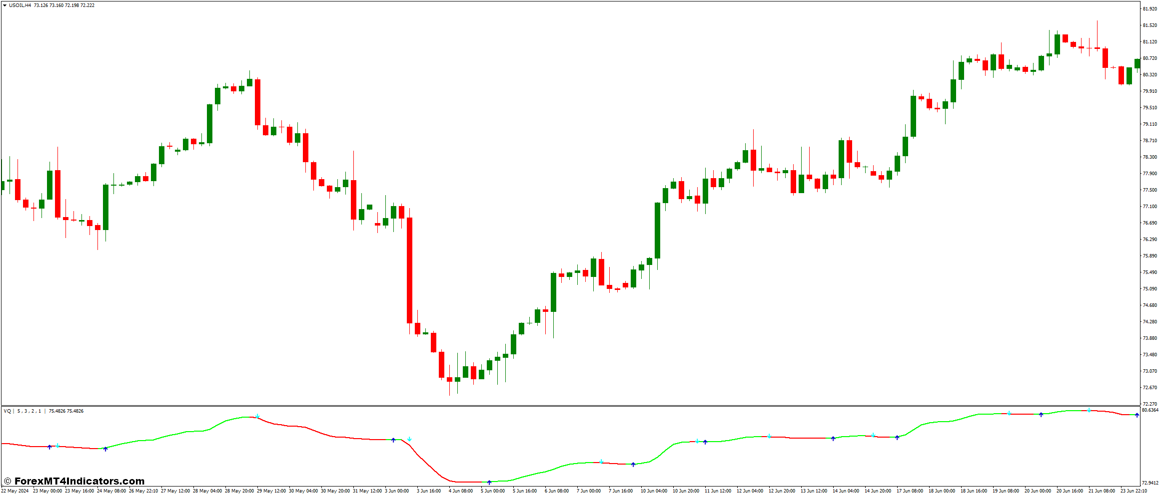 Volatility Quality and Forex Breakout Box Forex Trading Strategy 1 Forex Breakout Box Indicator
