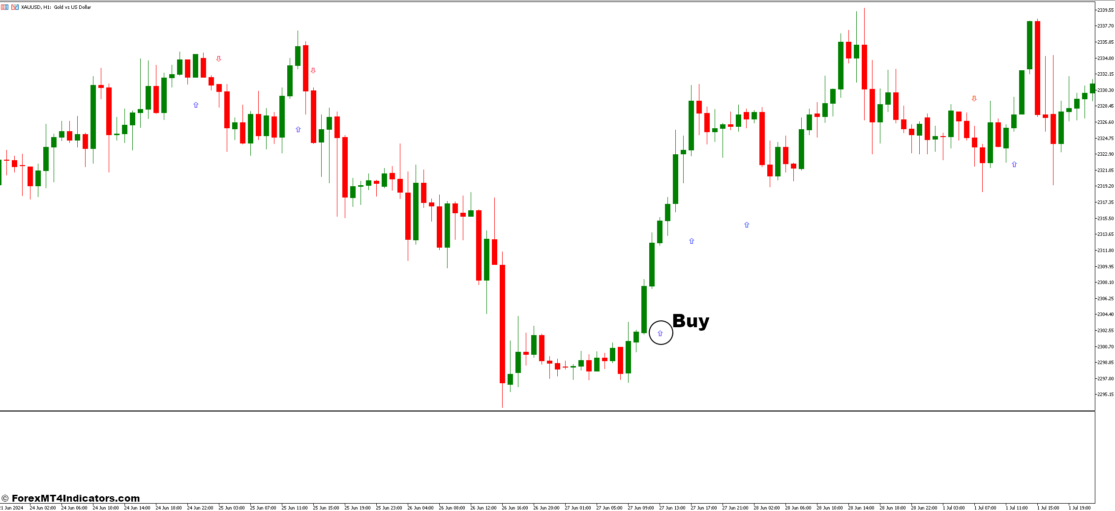 How To Trade With 3 MA Cross and MACD Histogram Multi Timeframe Forex Trading Strategy - Buy Entry