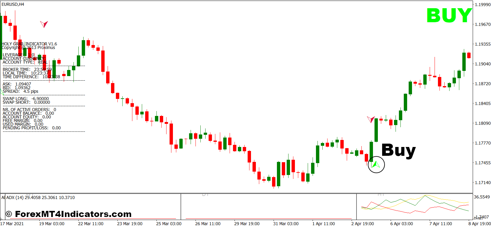 All ADX and Holy Grail 1.6 Forex Trading Strategy 2 How To Trade With All ADX and Holy Grail 1.6 Forex Trading Strategy - Buy Entry