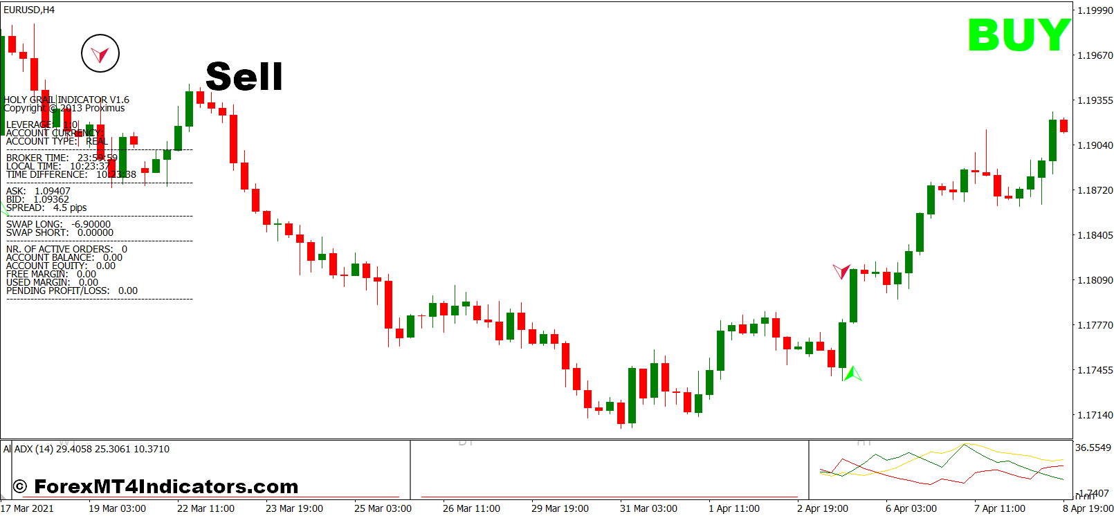 All ADX and Holy Grail 1.6 Forex Trading Strategy 3 How To Trade With All ADX and Holy Grail 1.6 Forex Trading Strategy - Sell Entry