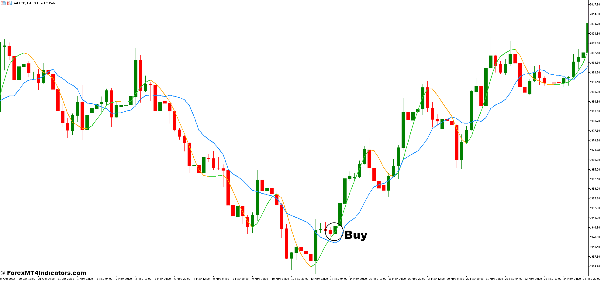 How To Trade With Hull Moving Average and Volume Weighted Moving Average Forex Trading Strategy - Buy Entry