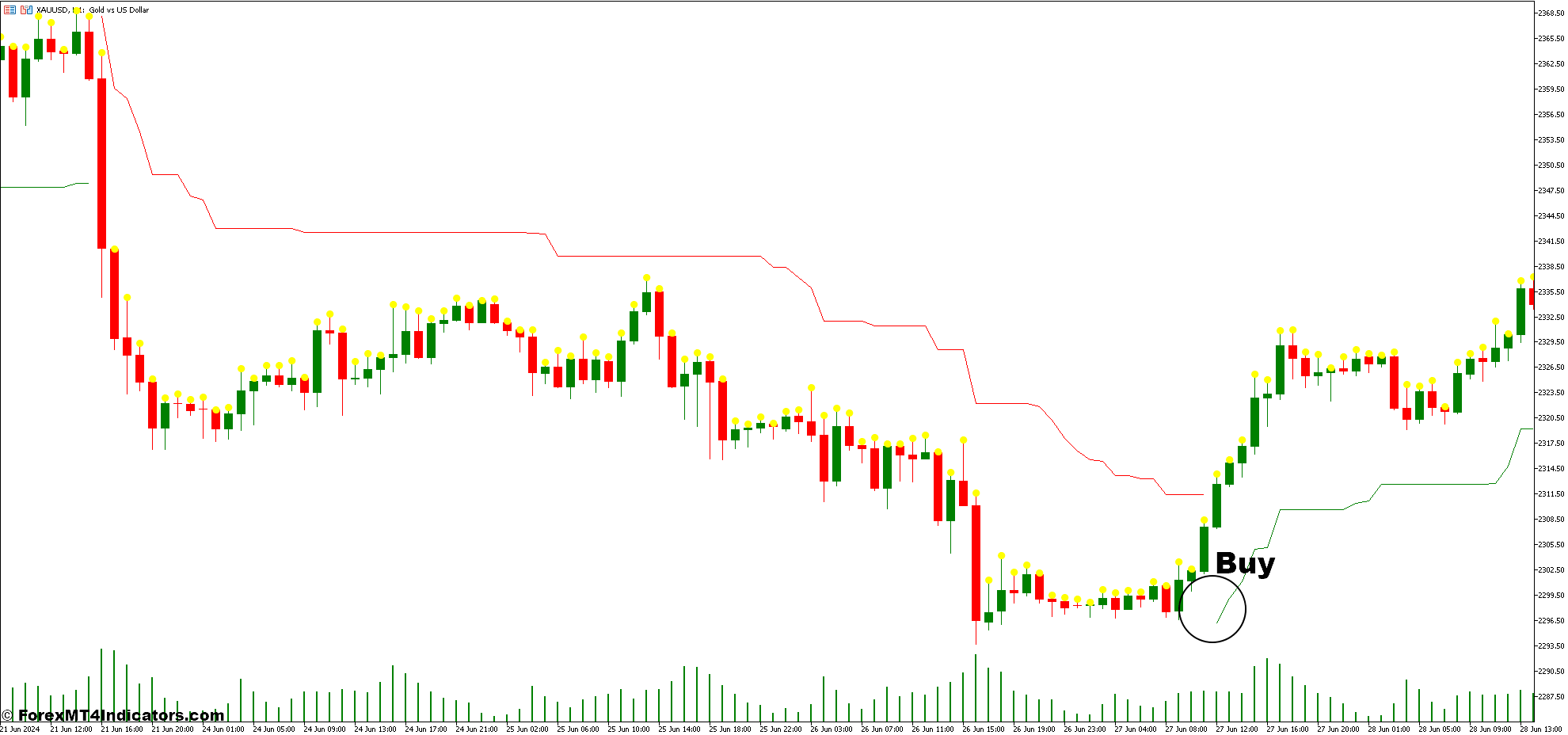 Mod ATR Trailing Stop Loss and Candle Size Forex Trading Strategy 2 How To Trade With Mod ATR Trailing Stop Loss and Candle Size Forex Trading Strategy - Buy Entry