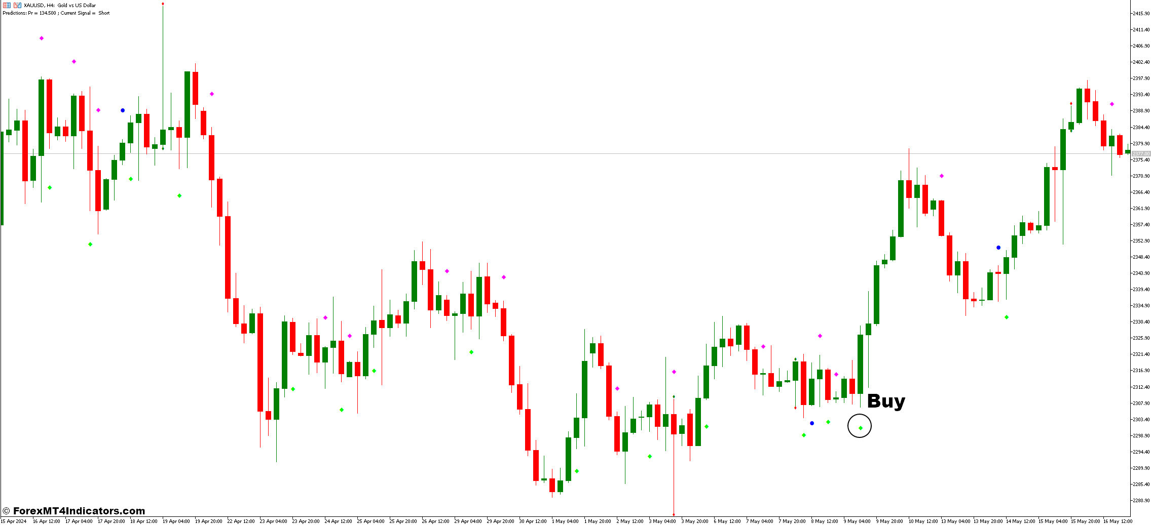 Pin Bar and Predict Forex Trading Strategy 2 How To Trade With Pin Bar and Predict Forex Trading Strategy - Buy Entry