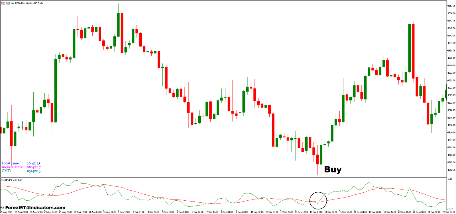 How To Trade With Rex and Clock Forex Trading Strategy - Buy Entry