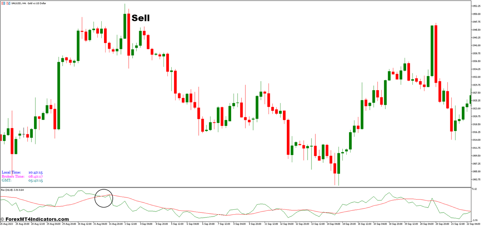 How To Trade With Rex and Clock Forex Trading Strategy - Sell Entry