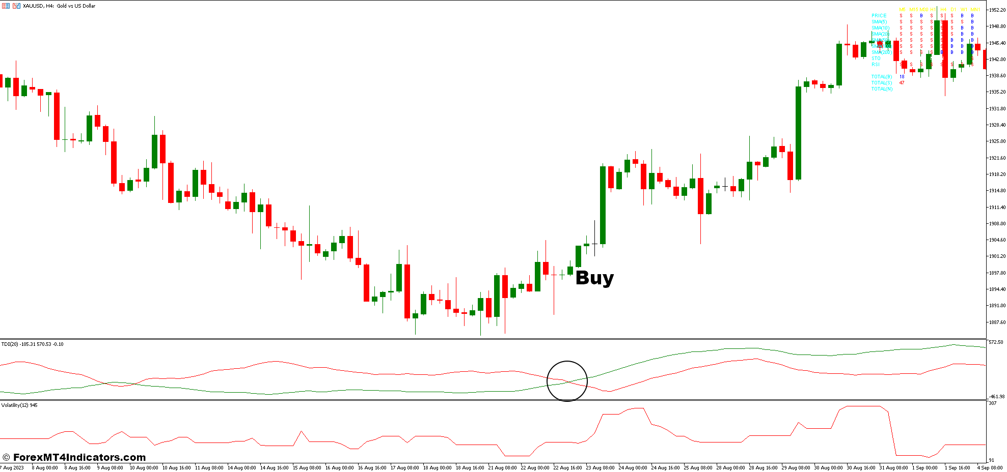 TDI and Volatility Forex Trading Strategy 2 How To Trade With TDI and Volatility Forex Trading Strategy - Buy Entry