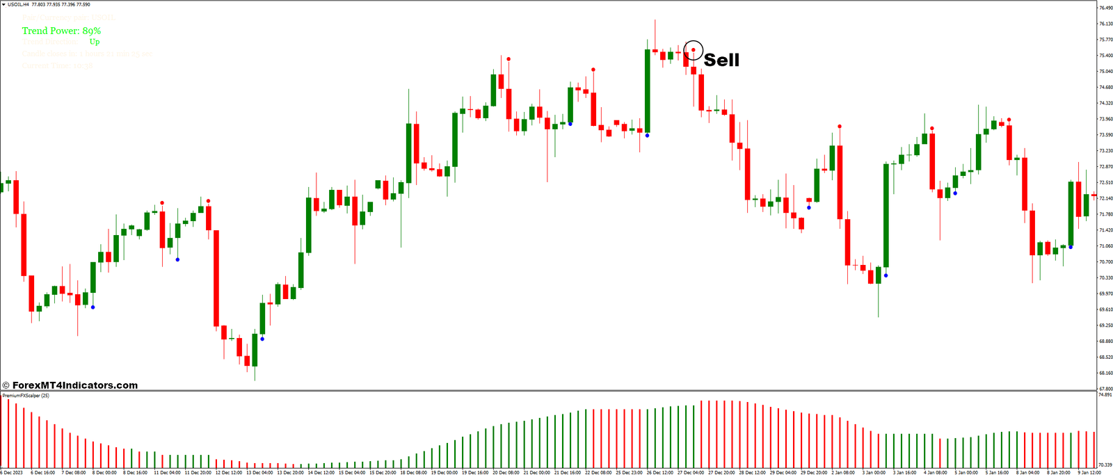 How To Trade With The Scalper Dream and Magic Dots 2 Forex Trading Strategy - Sell Entry