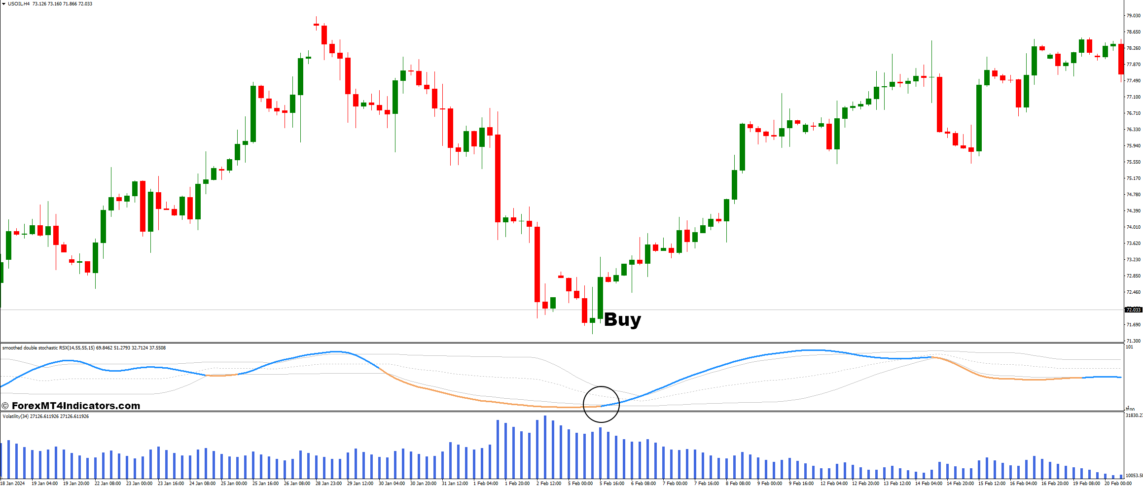 Volatility and Double Stochastic RSI Forex Trading Strategy 2 How To Trade With Volatility and Double Stochastic RSI Forex Trading Strategy - Buy Entry