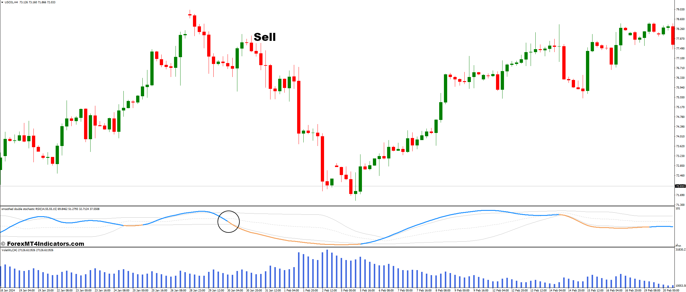 Volatility and Double Stochastic RSI Forex Trading Strategy 3 How To Trade With Volatility and Double Stochastic RSI Forex Trading Strategy - Sell Entry