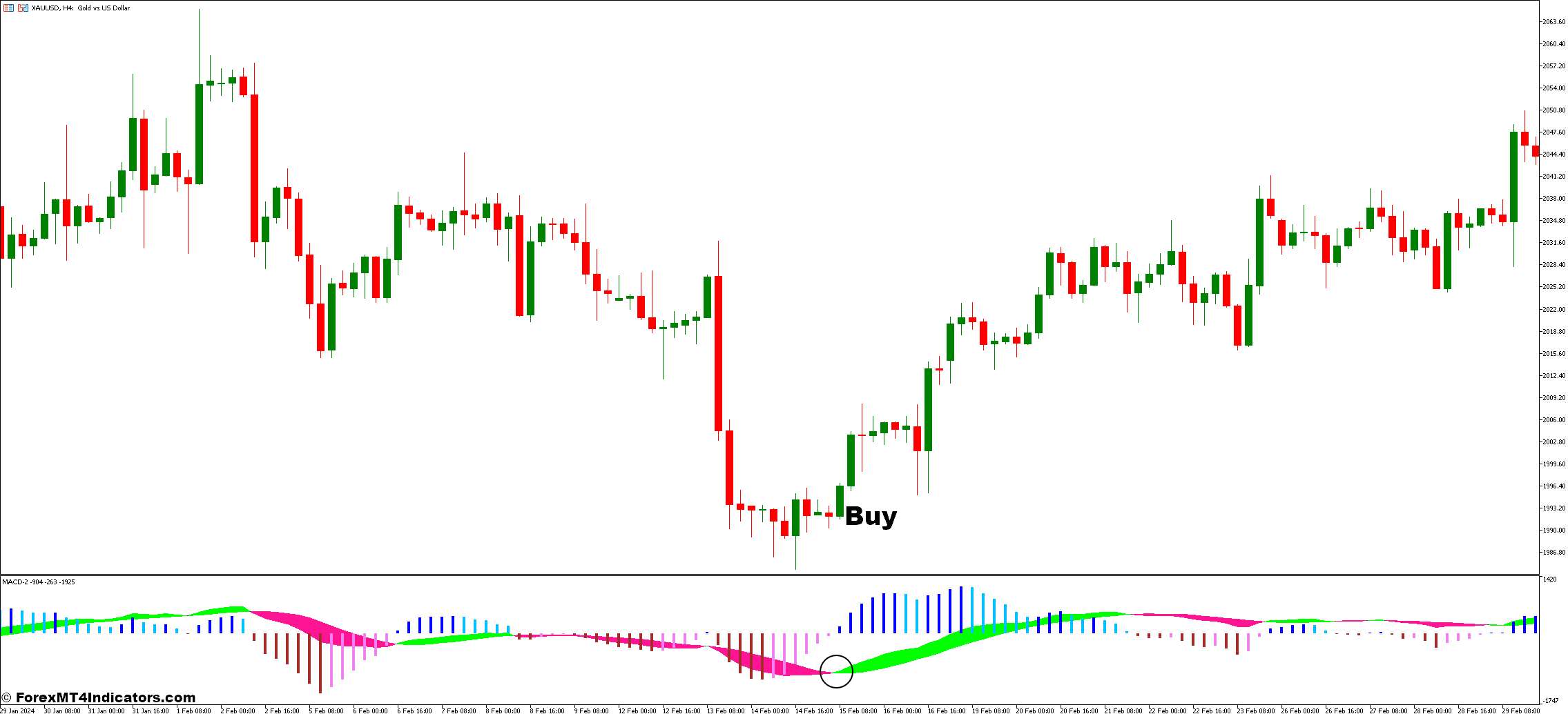 Bank Levels and MACD 2 Forex Trading Strategy 2 How to Trade with Bank Levels and MACD 2 Forex Trading Strategy - Buy Entry