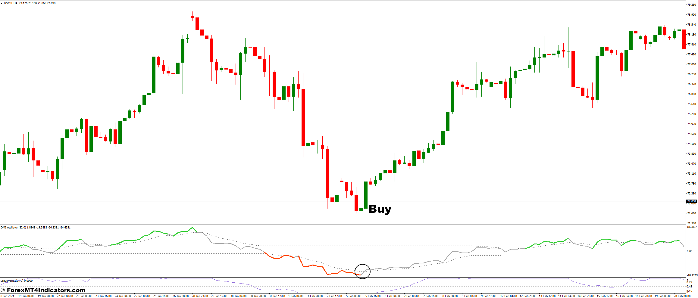 DMI and Laguerre RSI Forex Trading Strategy 2 How to Trade with DMI and Laguerre RSI Forex Trading Strategy - Buy Entry