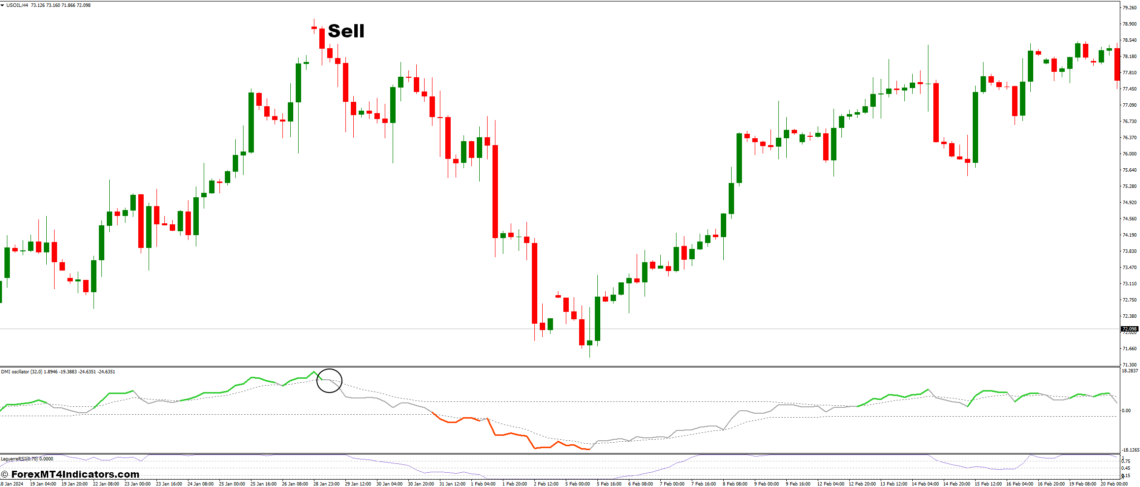 DMI and Laguerre RSI Forex Trading Strategy 3 How to Trade with DMI and Laguerre RSI Forex Trading Strategy - Sell Entry