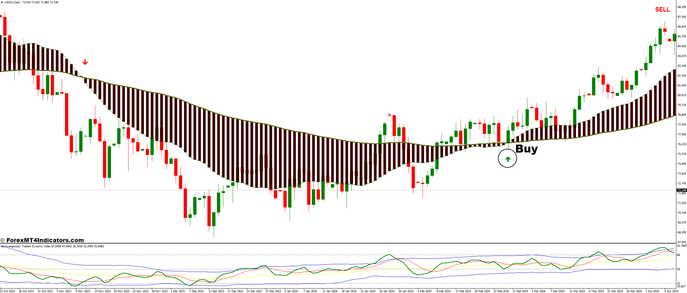 Moving Average Ribbon and TDI RT Alerts Divergence Forex Trading Strategy 2 How to Trade with Moving Average Ribbon and TDI RT Alerts Divergence Forex Trading Strategy - Buy Entry