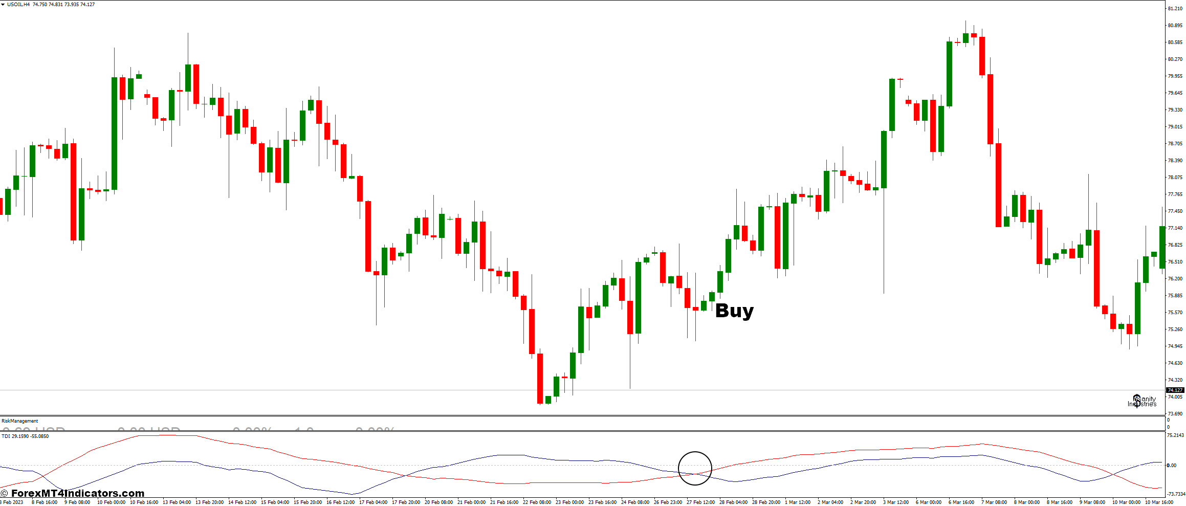 TDI and Risk Management Forex Trading Strategy 2 How to Trade with TDI and Risk Management Forex Trading Strategy - Buy Entry