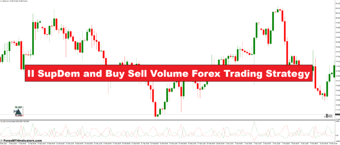 II SupDem and Buy Sell Volume Forex Trading Strategy