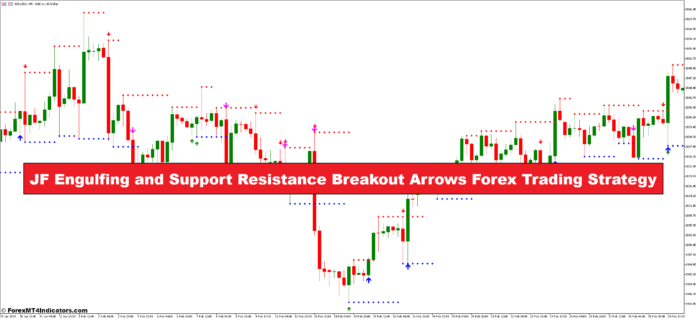 JF Engulfing and Support Resistance Breakout Arrows Forex Trading Strategy JF Engulfing and Support Resistance Breakout Arrows Forex Trading Strategy
