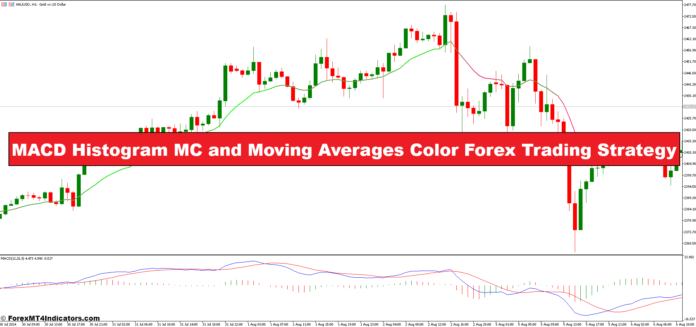 MACD Histogram MC and Moving Averages Color Forex Trading Strategy
