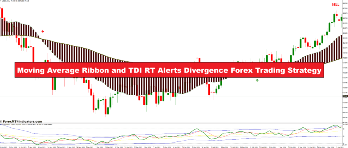 Moving Average Ribbon and TDI RT Alerts Divergence Forex Trading Strategy