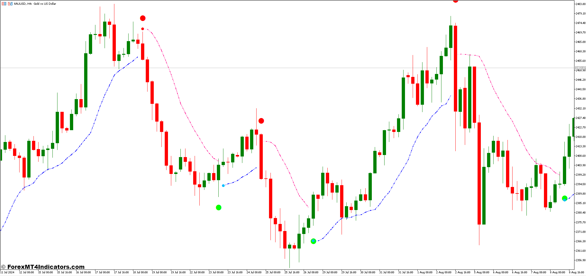SSL and Silver Trend Signal Forex Trading Strategy 1 Silver Trend Signal Indicator