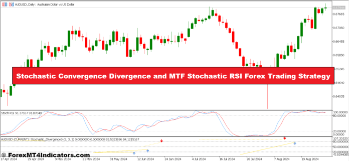 Stochastic Convergence Divergence and MTF Stochastic RSI Forex Trading Strategy Stochastic Convergence Divergence and MTF Stochastic RSI Forex Trading Strategy