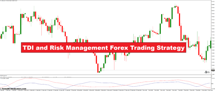 TDI and Risk Management Forex Trading Strategy