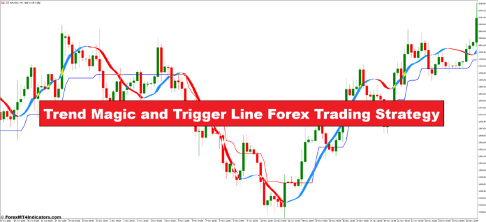 Trend Magic and Trigger Line Forex Trading Strategy Trend Magic and Trigger Line Forex Trading Strategy