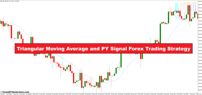 Triangular Moving Average and PY Signal Forex Trading Strategy