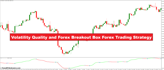 Volatility Quality and Forex Breakout Box Forex Trading Strategy Volatility Quality and Forex Breakout Box Forex Trading Strategy
