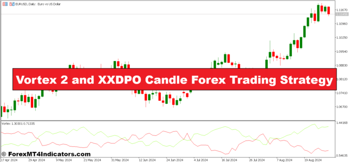 Vortex 2 and XXDPO Candle Forex Trading Strategy
