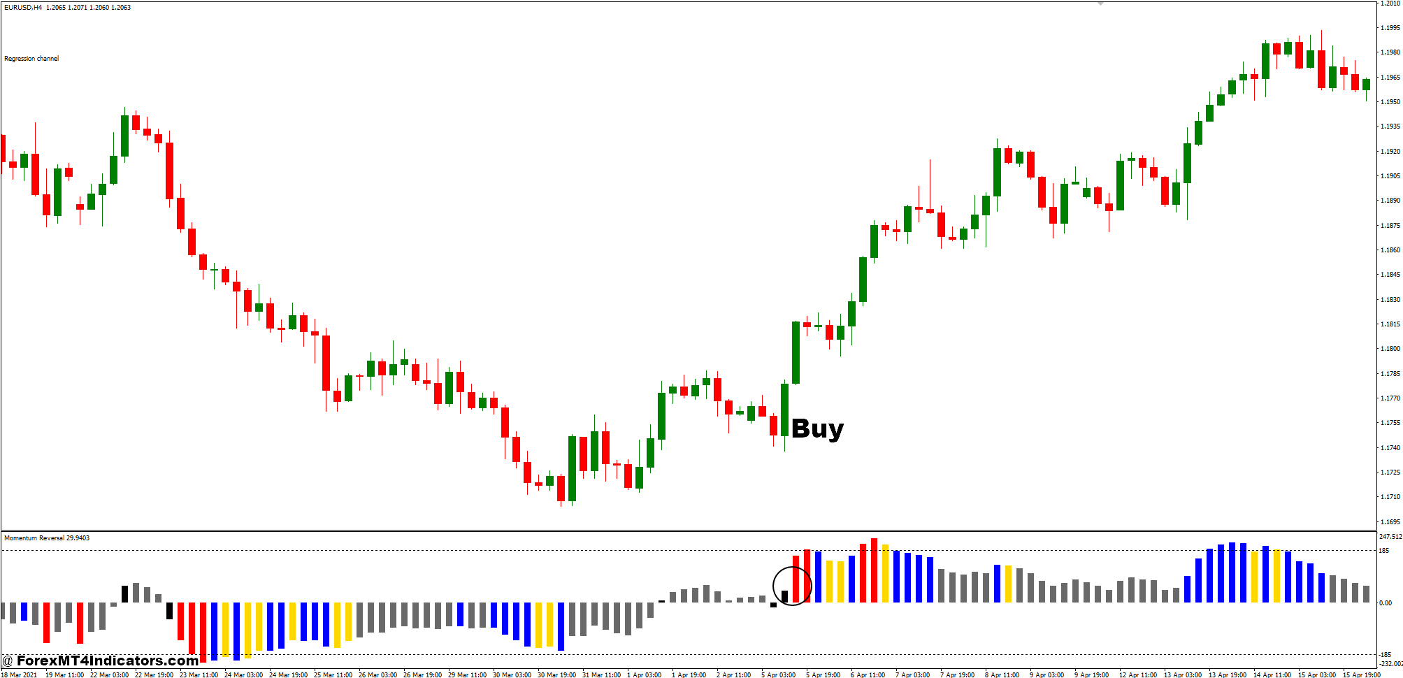 Linear Regression Channel and Momentum Reversal Detector Forex Trading Strategy 2 How To Trade With Linear Regression Channel and Momentum Reversal Detector Forex Trading Strategy - Buy Entry
