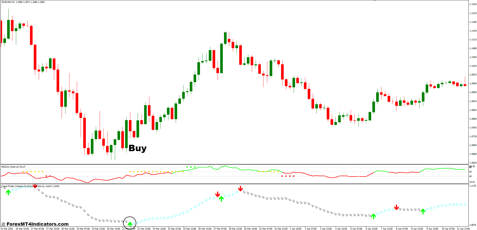 How To Trade With RSI Trend Catcher Signal and SFI Forex Trading Strategy - Buy Entry