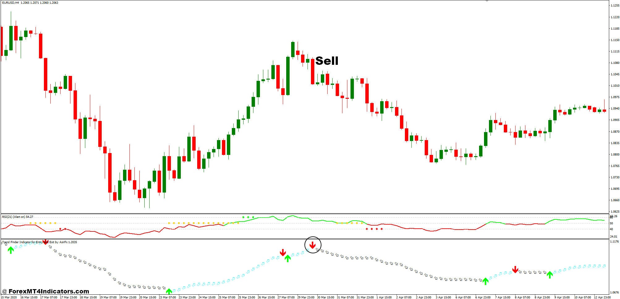 How To Trade With RSI Trend Catcher Signal and SFI Forex Trading Strategy - Sell Entry