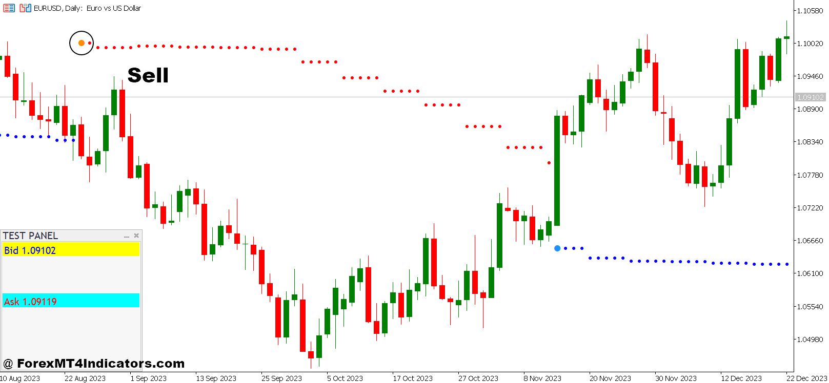 How To Trade With the Simple Display Panel and Trend Arrows Forex Trading Strategy - Sell Entry