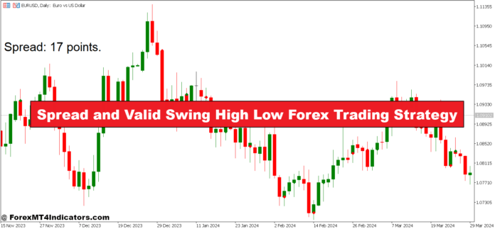 Spread and Valid Swing High Low Forex Trading Strategy