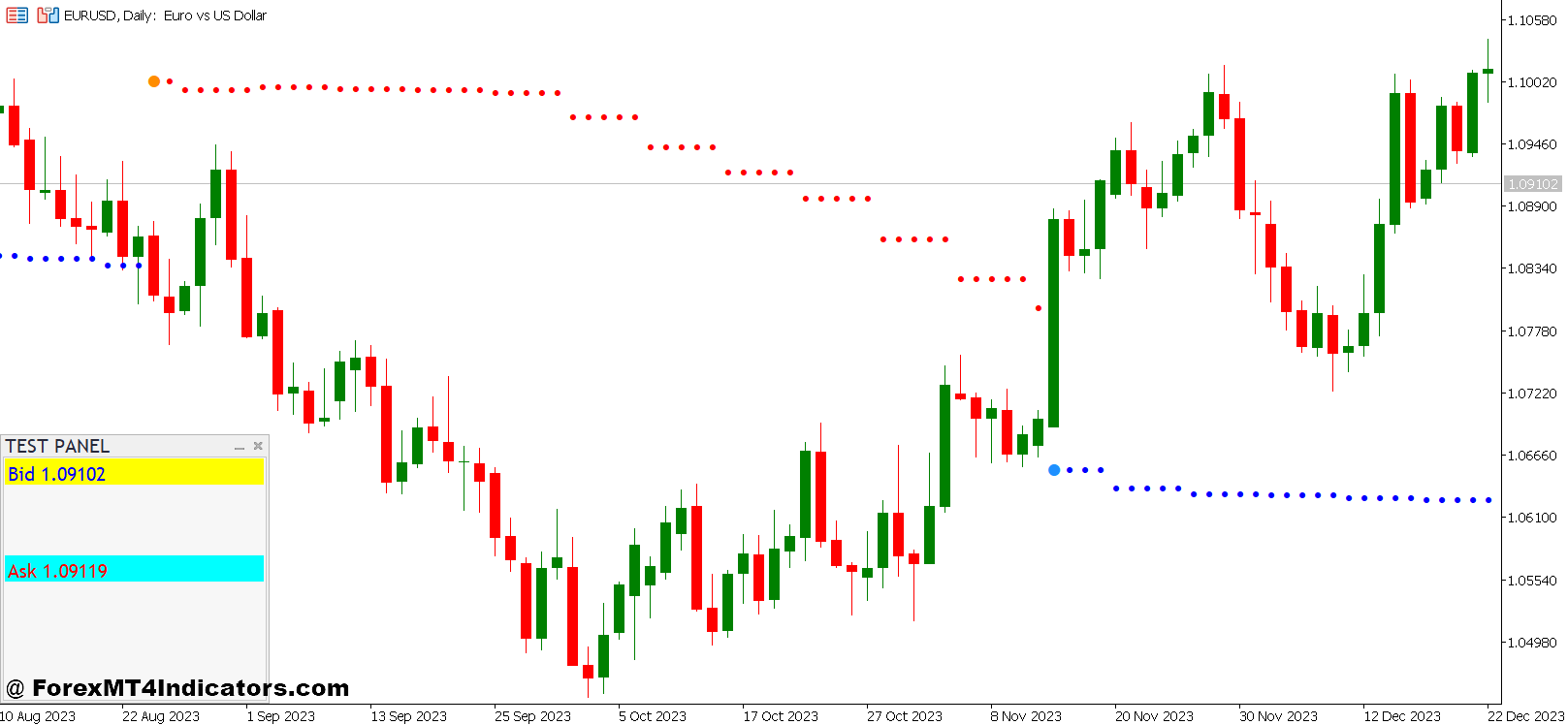 Trend Arrows Indicator